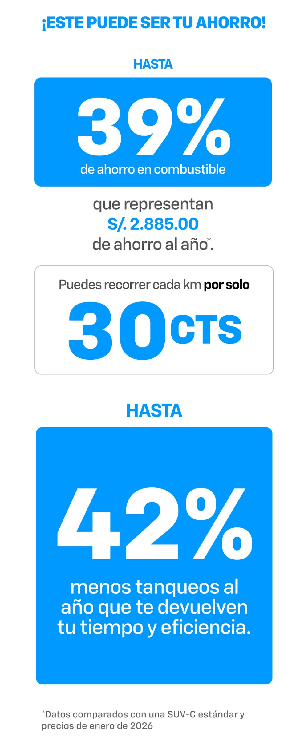 Captiva hibrida: ahorro combustible